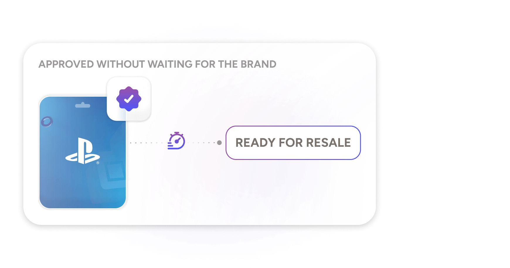 PlayStation gift card with a label indicating 'Approved without waiting for the brand' and 'Ready for Resale,' showing a quick approval process